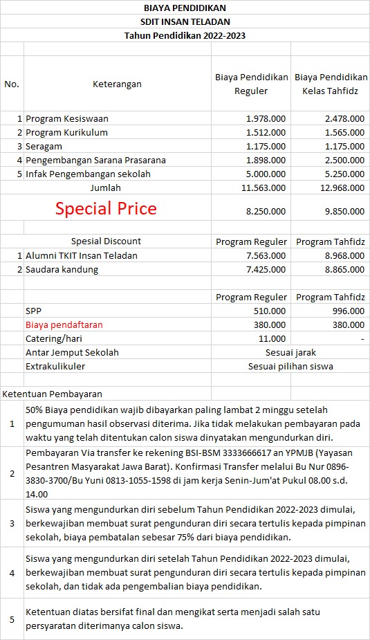 Biaya Masuk SD di Bandung 