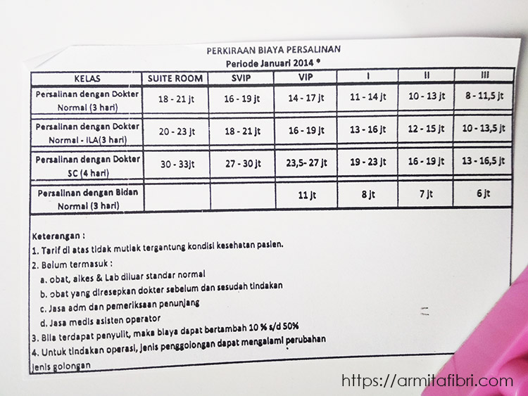 Perkiraan biaya persalinan 2018 di Bandung