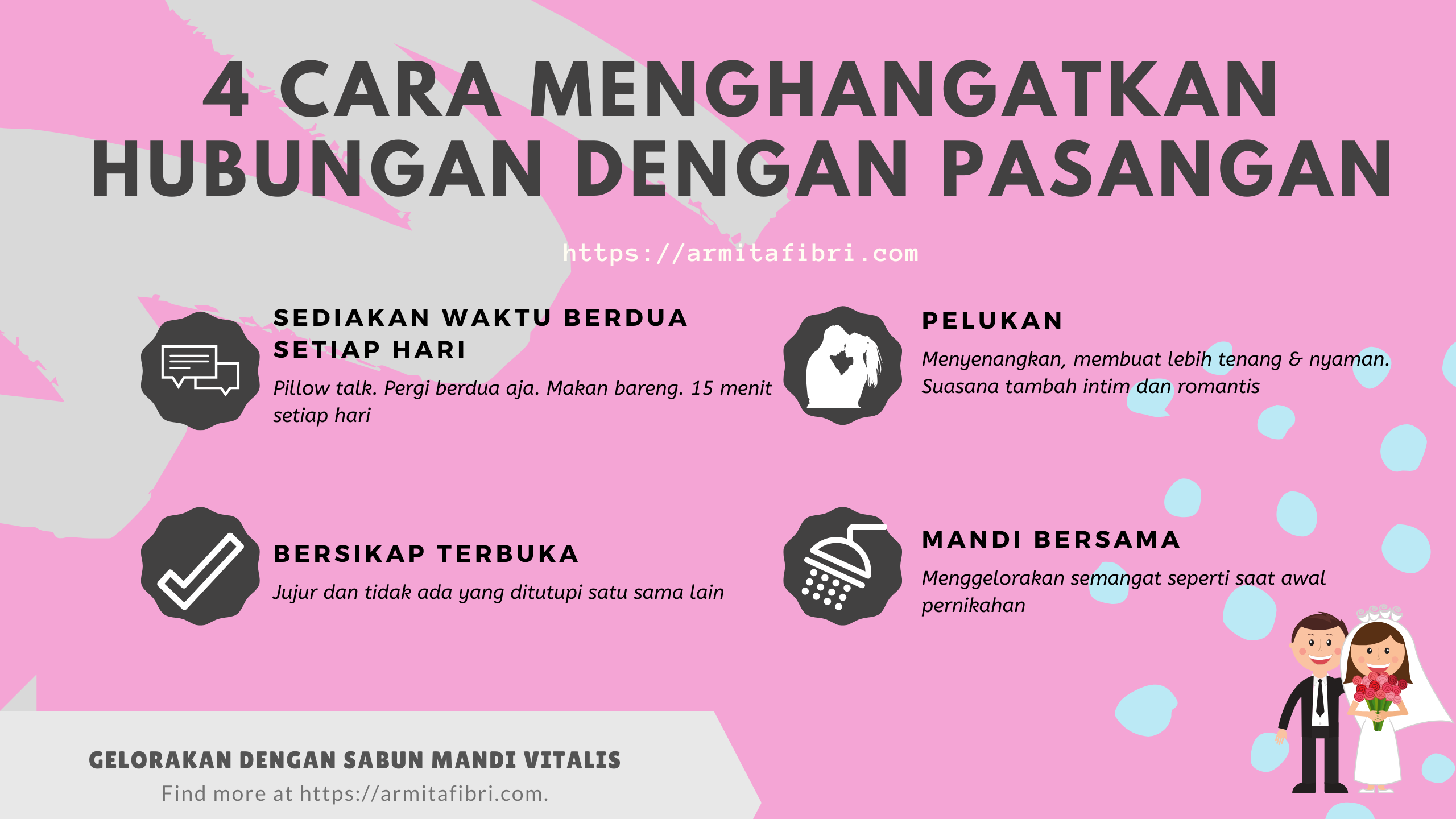 Review Vitalis Body Wash