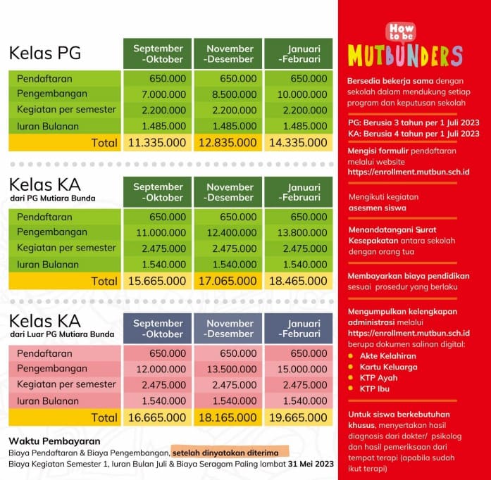 biaya masuk TK Bandung Mutiara Bunda