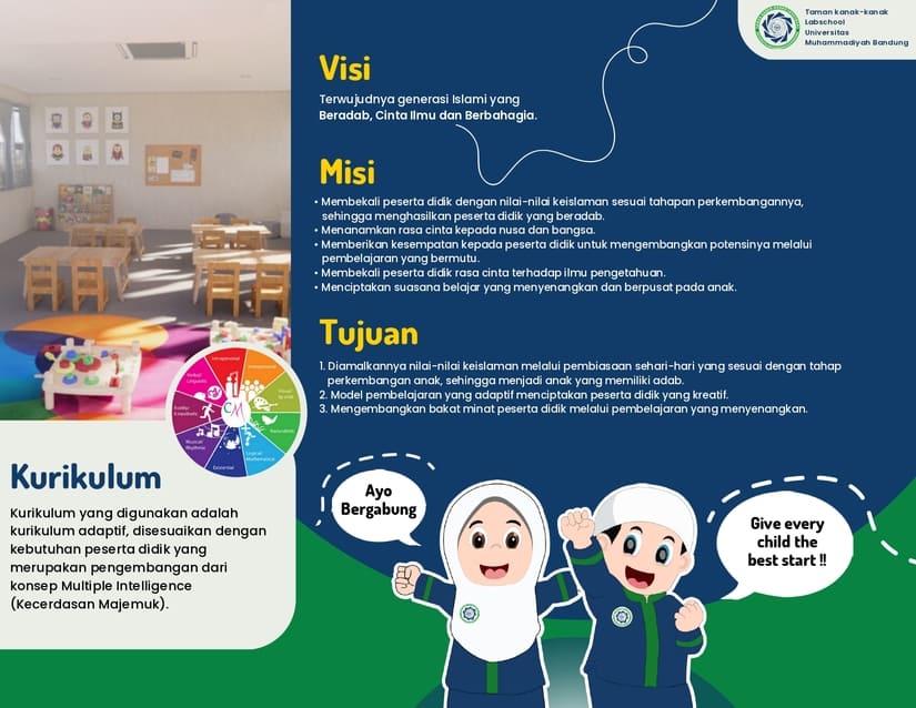 biaya masuk TK Labschool Bandung