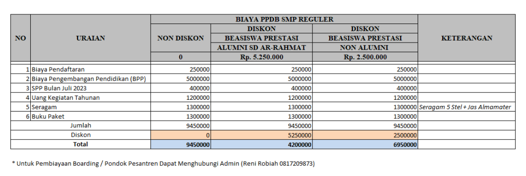 biaya pendidikan smp ar rahmat