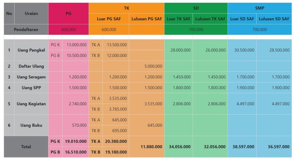 biaya pendidikan salman al farisi